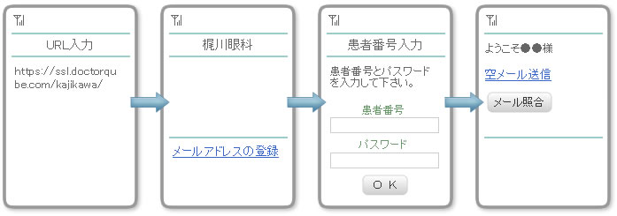 メールアドレスの登録方法